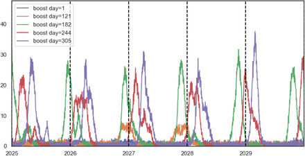 Figure 14: