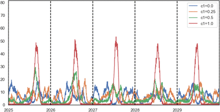 Figure 16: