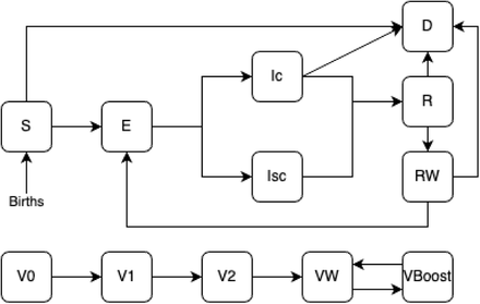 Figure 2: