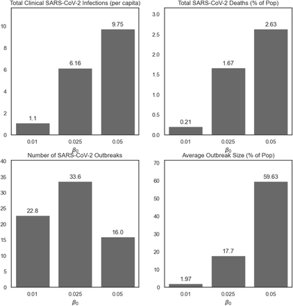 Figure 3: