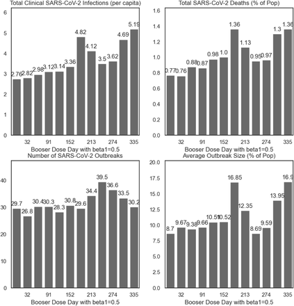 Figure 7: