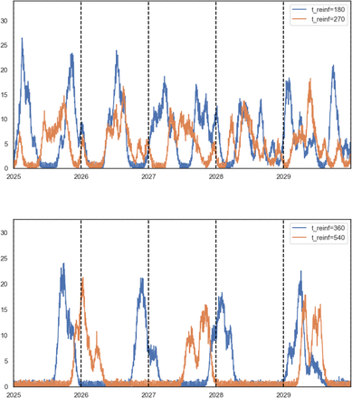 Figure 9: