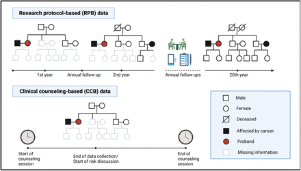 Figure 1: