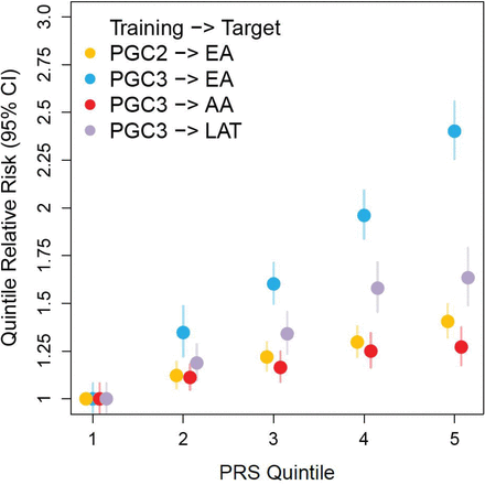 Figure 5: