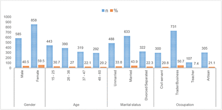 Figure 2: