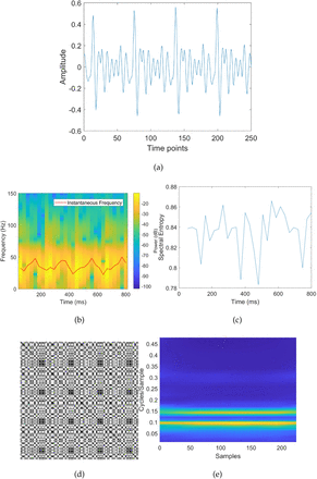 Figure 2: