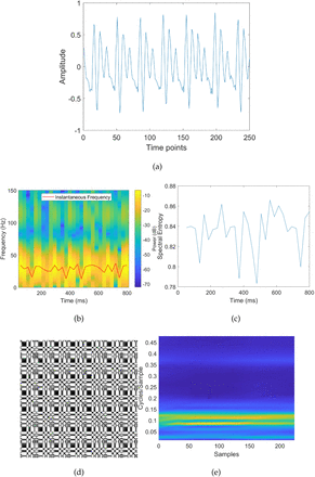 Figure 3: