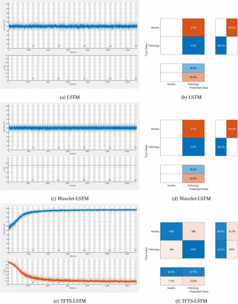 Figure 4: