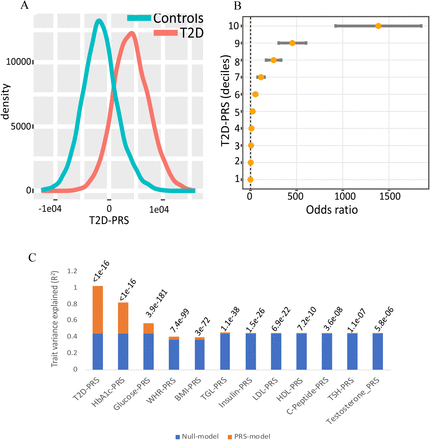 Figure 2: