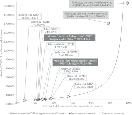 Figure 10: