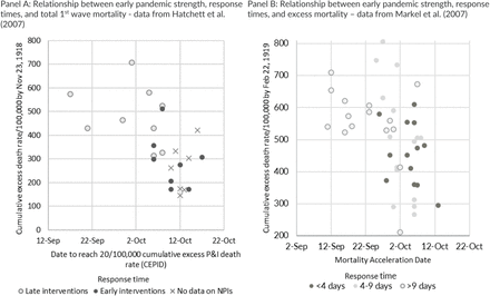 Figure 15: