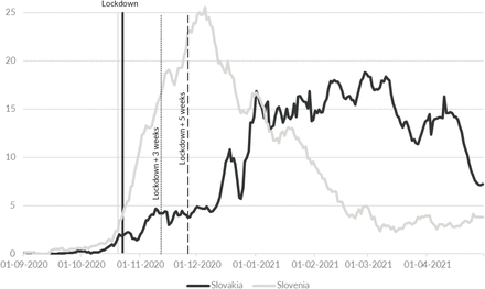 Figure 16: