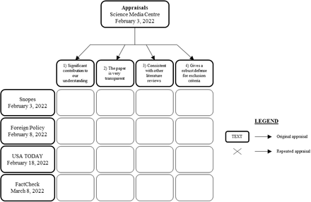 Figure 21: