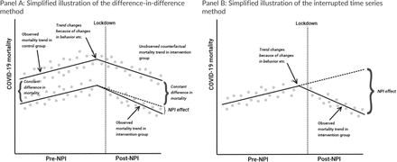 Figure 5: