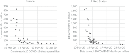 Figure 7: