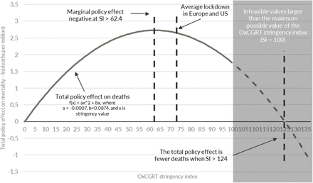 Figure 9: