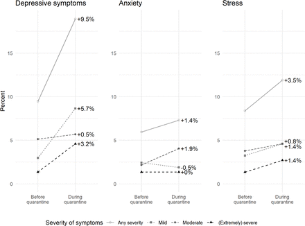 Figure 4: