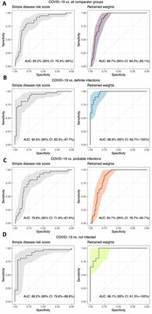 Figure 2: