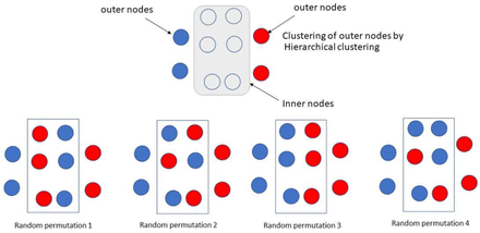 Supplementary Figure 7.