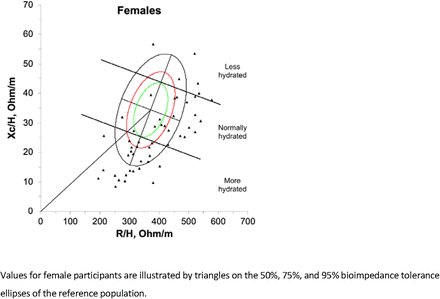 Figure 3a.