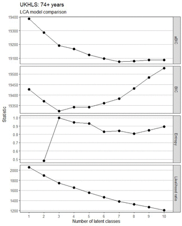 Figure 10.