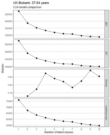 Figure 5.