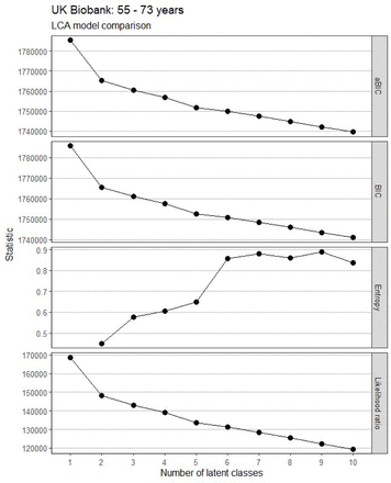 Figure 6.