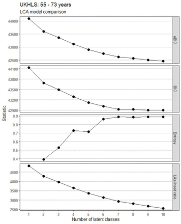 Figure 9.