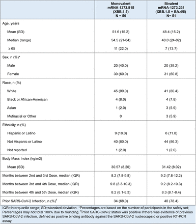 Table 1.