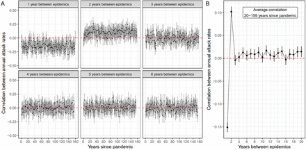 Supplementary Figure 5.