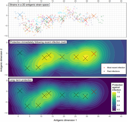 Supplementary Figure 3.