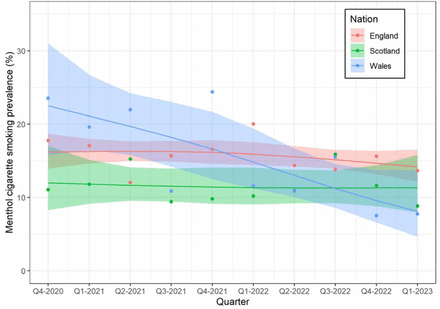 Figure 2: