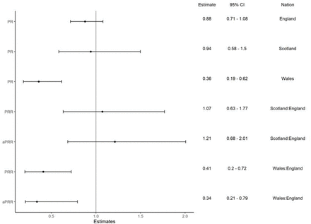 Figure 3: