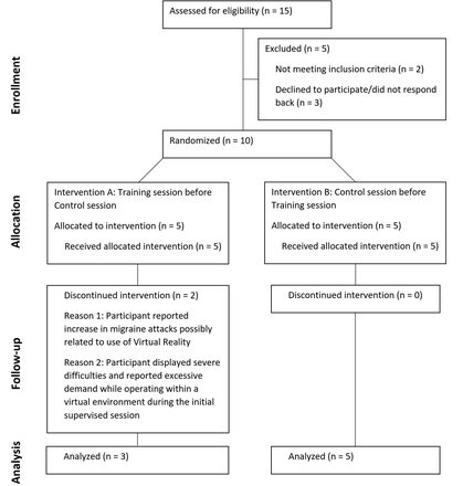 Fig 1.