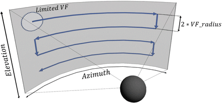 Fig 4.