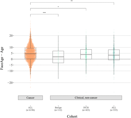 Supplementary Figure 2.