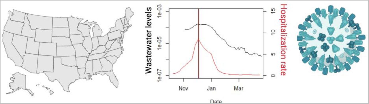 United States Influenza 2022-2023 Season Characteristics As Inferred ...