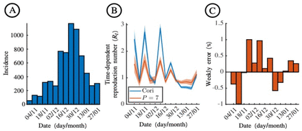 Figure 3.