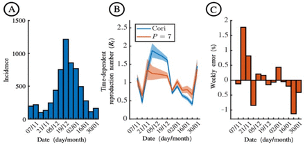 Figure 5.