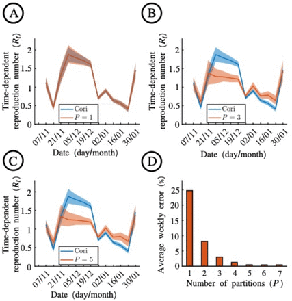 Figure 6.