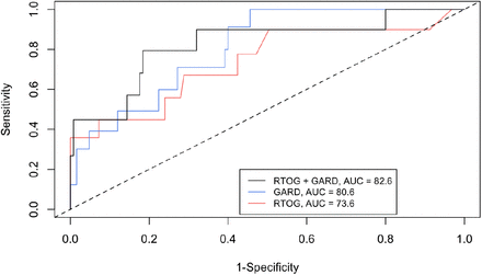 Figure 3.