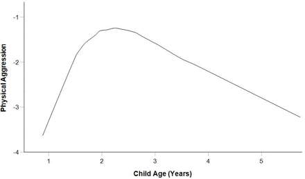 Fig 1.