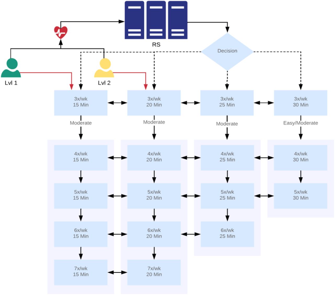 PERFECT: Personalized Exercise Recommendation Framework and