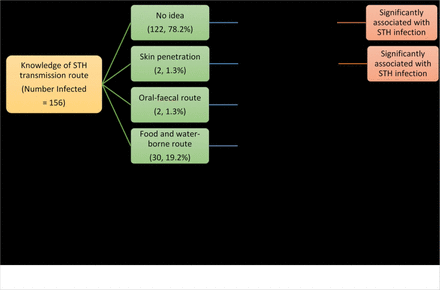 Fig. 4: