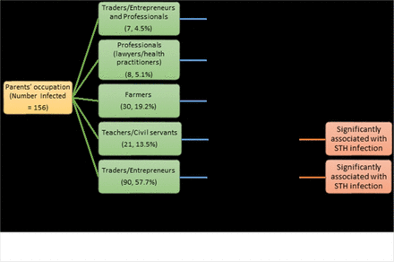 Fig. 5: