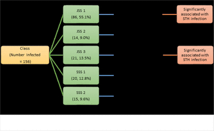 Fig. 7: