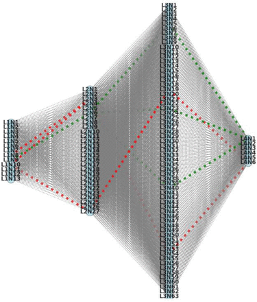 Figure 4.