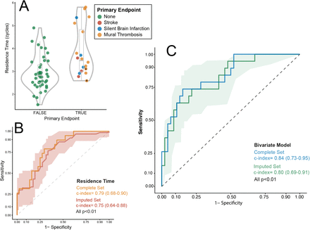 FIGURE 2: