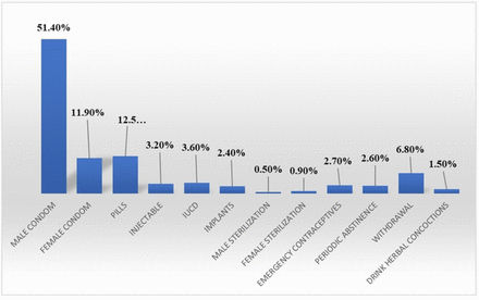 Figure 2: