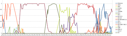 Fig 1.